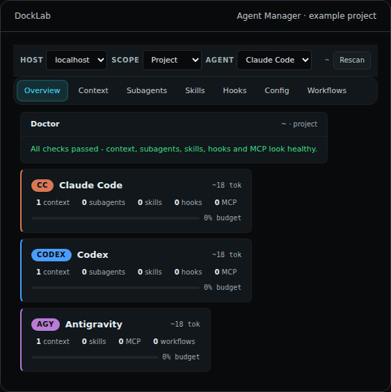 DockLab Agent Manager showing Claude Code, Codex, and Antigravity, with context, subagent, skill, hook, and MCP controls.